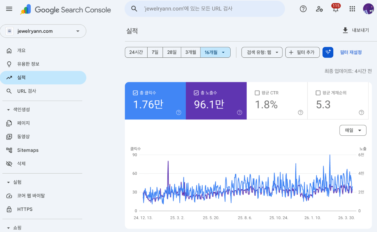 Ann 구글 서치콘솔 실적 데이터