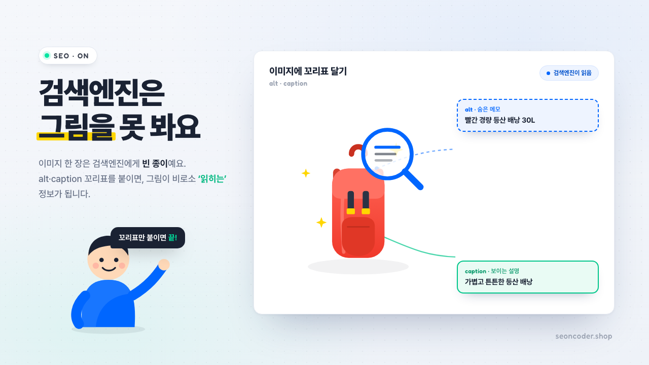 검색엔진은 그림을 못 본다 — 빨간 등산 배낭 이미지에 alt(빨간 경량 등산 배낭 30L)와 caption(가볍고 튼튼한 등산 배낭) 꼬리표를 붙여 검색엔진이 읽을 수 있게 만드는 비유 일러스트