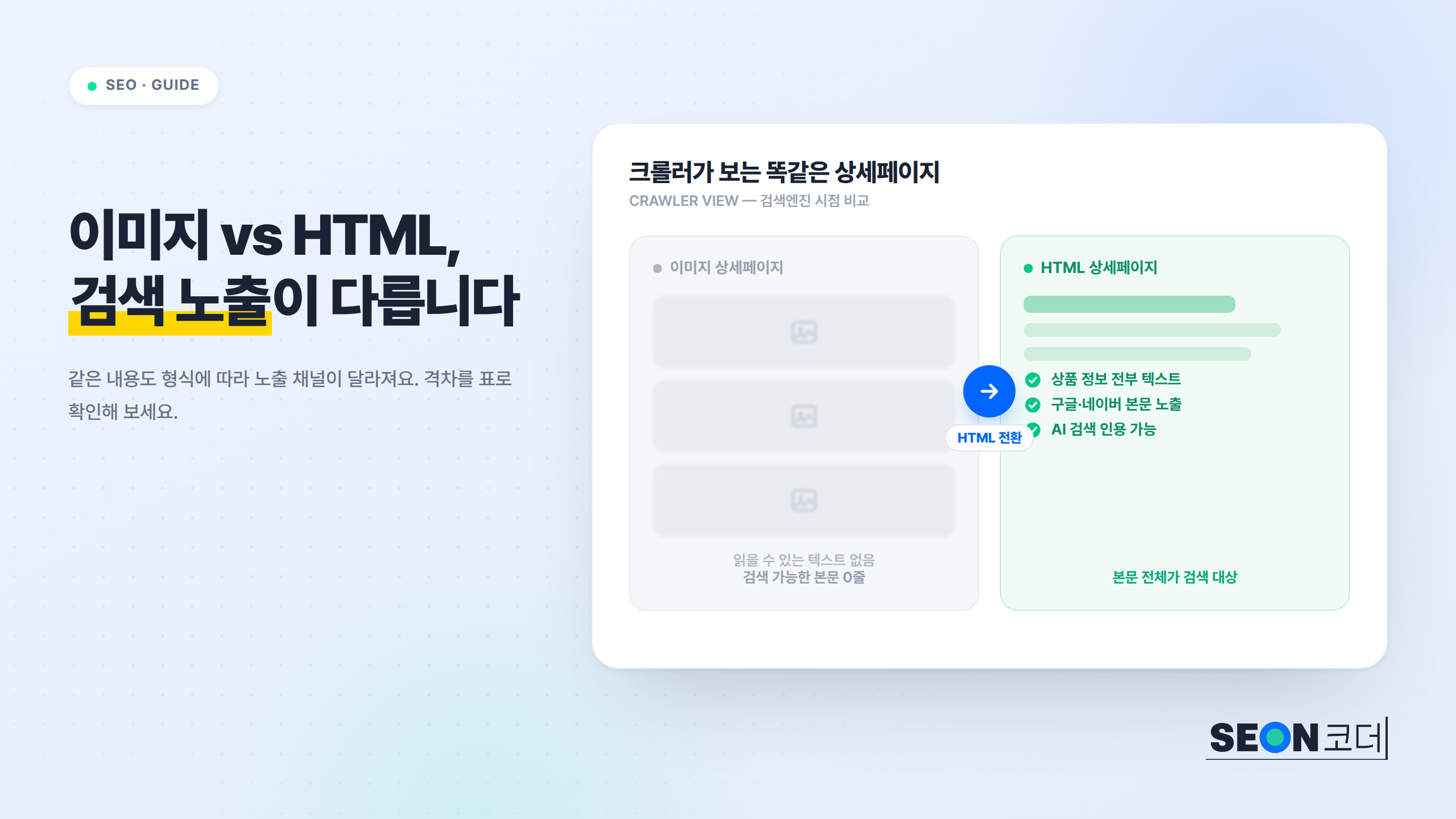 이미지 vs HTML, 검색 노출이 다릅니다 — 크롤러 시점 비교 일러스트